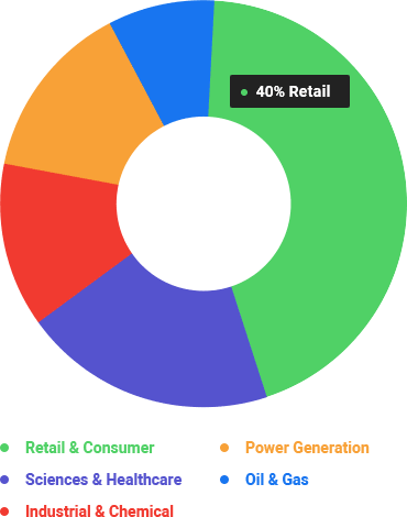 Chart image